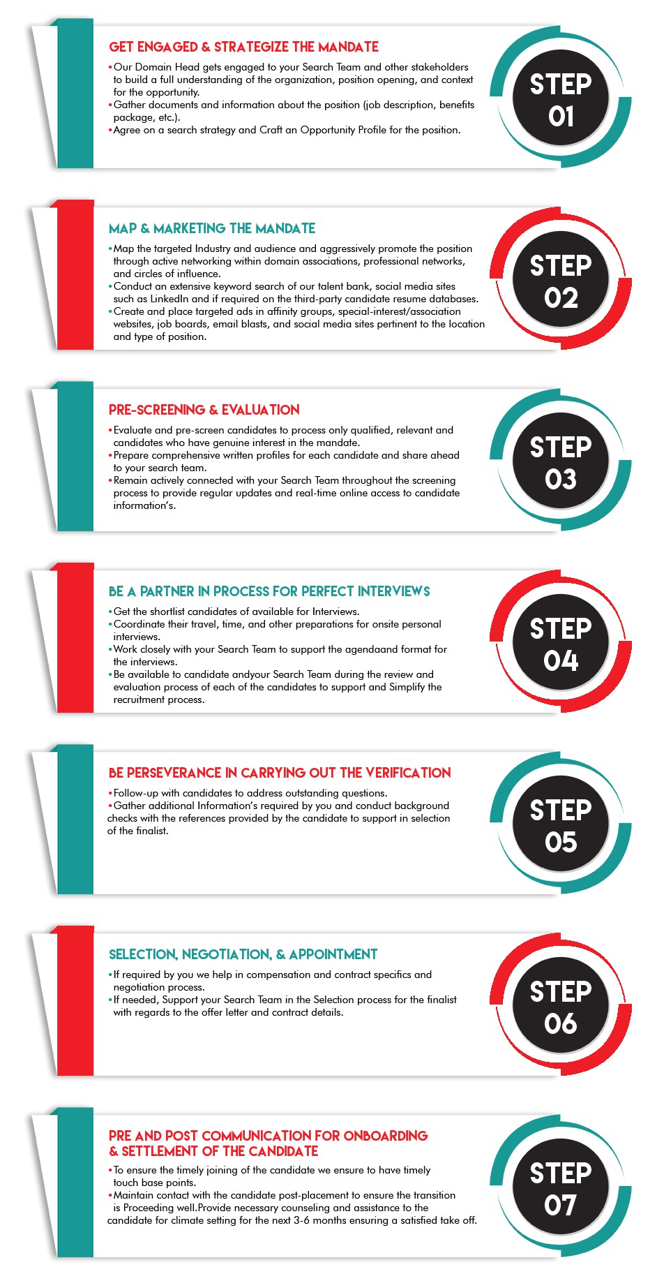 V4 Solutions Methodology