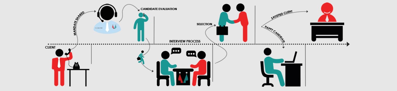 Methodology of V4 Solutions